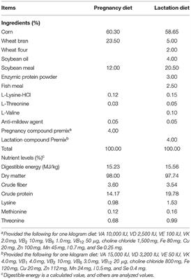 Maternal Supplementation With Different Probiotic Mixture From Late Pregnancy to Day 21 Postpartum: Consequences for Litter Size, Plasma and Colostrum Parameters, and Fecal Microbiota and Metabolites in Sows